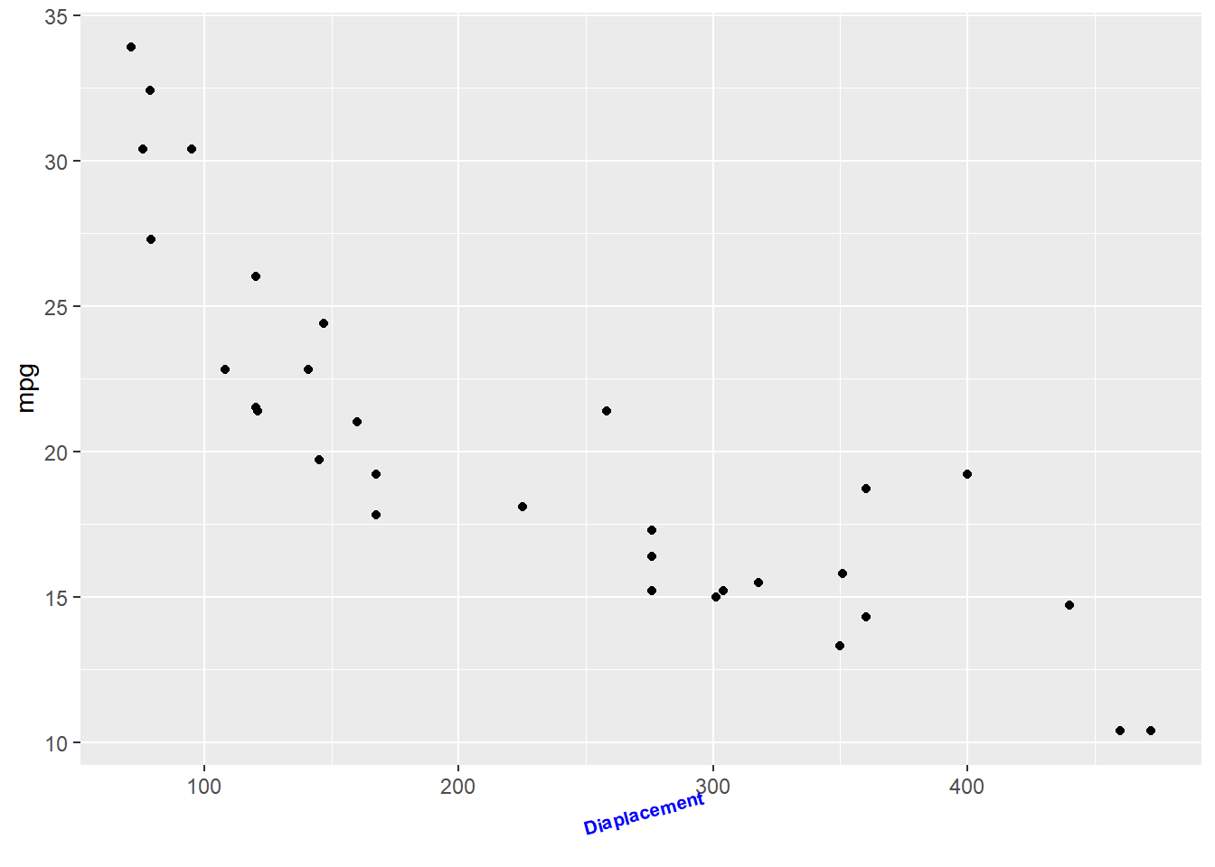 How To Change Legend Labels In Ggplot For Visualizing Data In R Images Hot Sex Picture