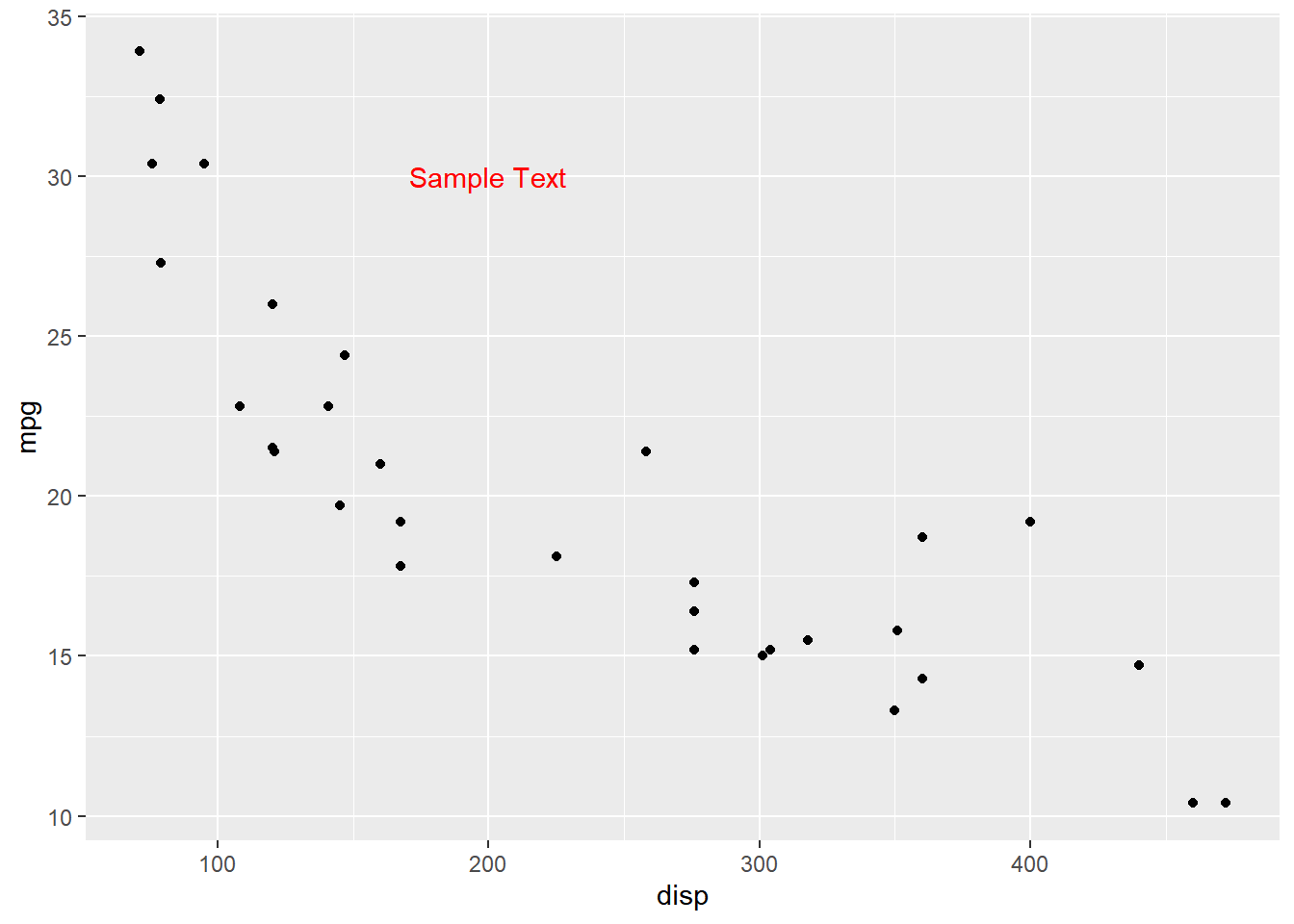 text annotations to graphs matab