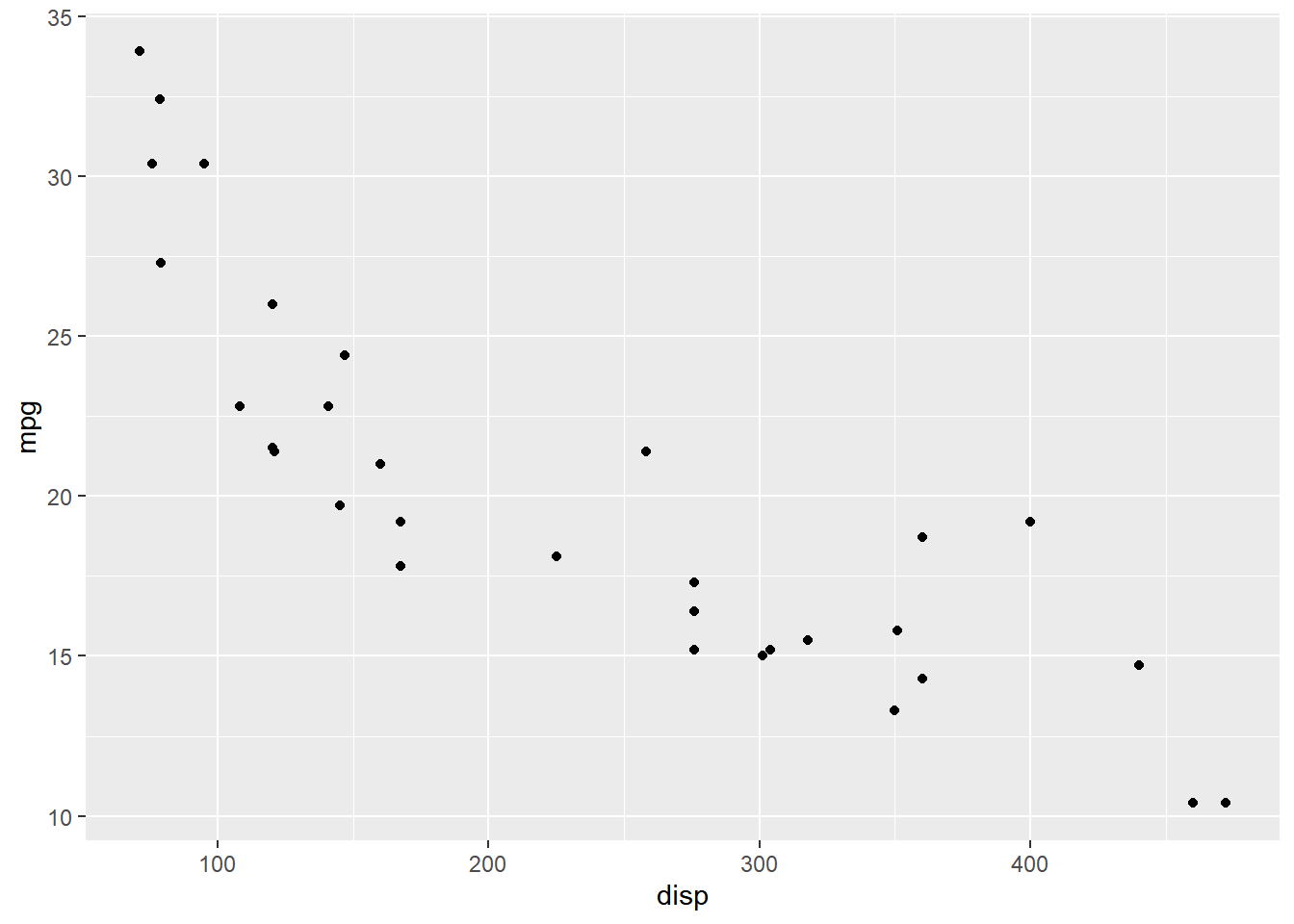 ggplot2 scatter plot with labels